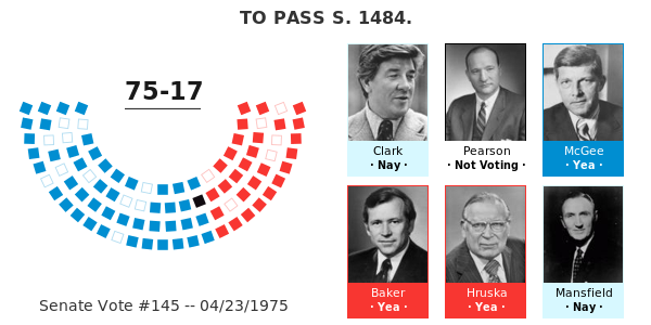 TO PASS S. 1484. -- Senate Vote #145 -- Apr 23, 1975